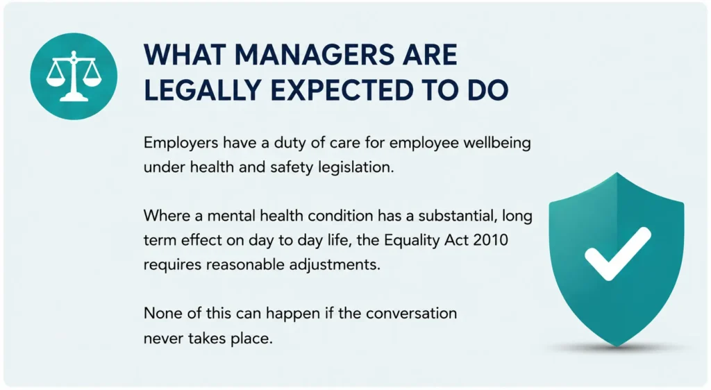 What managers are supposed to do